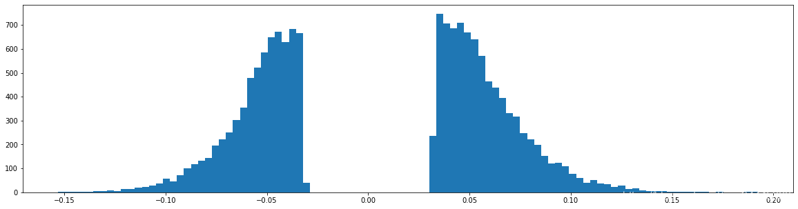 Learning both Weights and Connections for Efficient Neural Networks pytorch