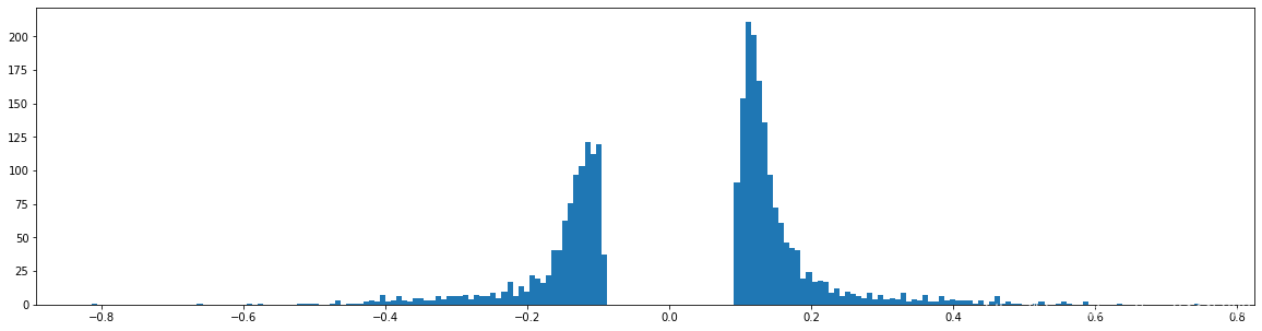 Learning both Weights and Connections for Efficient Neural Networks pytorch