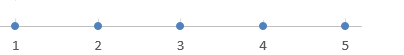 python numpy shape(5,) shape(1,5) 