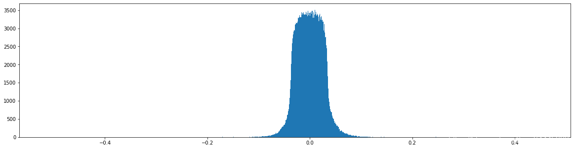 Learning both Weights and Connections for Efficient Neural Networks pytorch