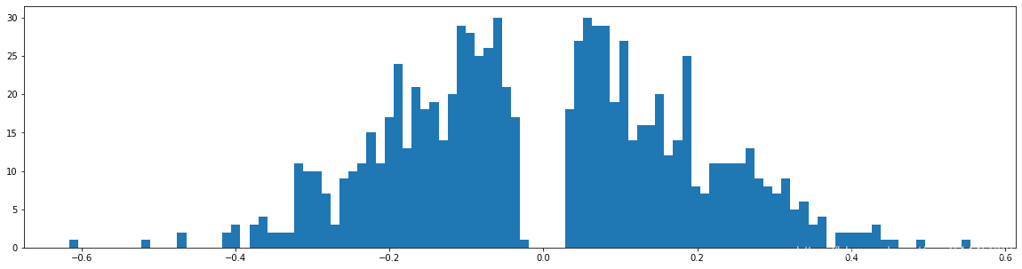 Learning both Weights and Connections for Efficient Neural Networks pytorch