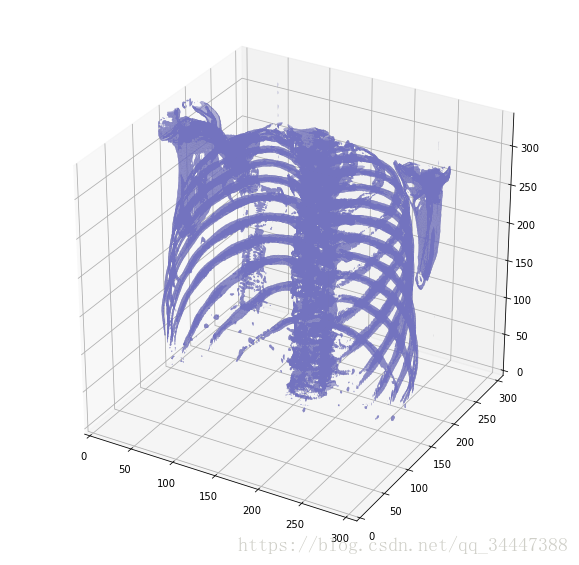 kaggle lung cancer detection--Full Preprocessing Tuturial()