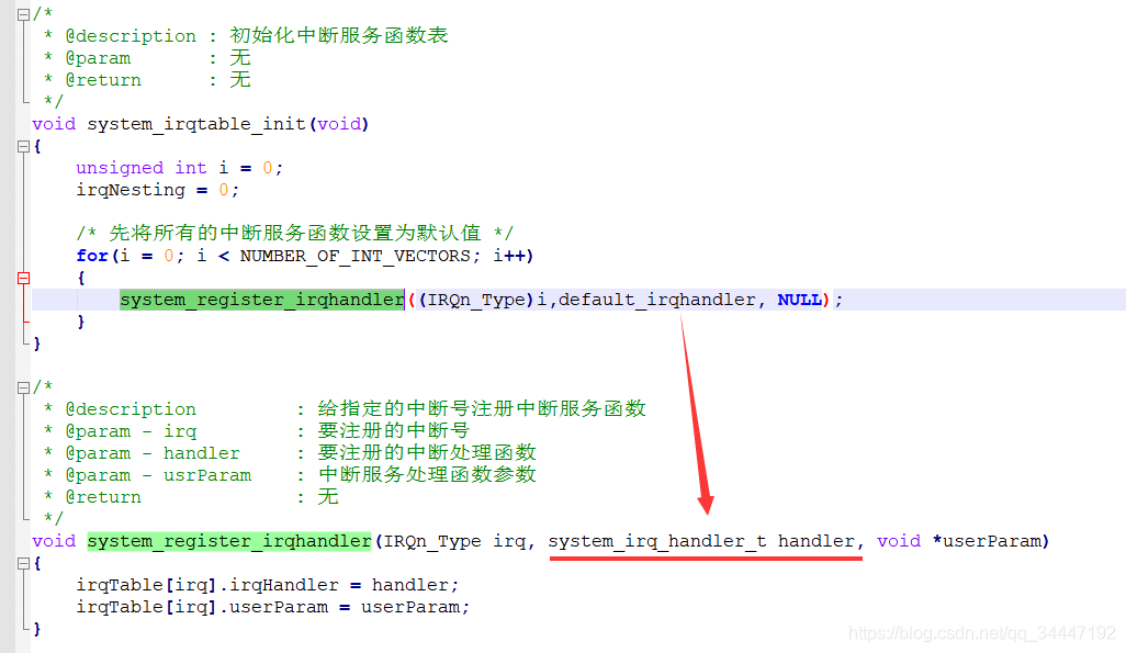 typedef void (*Func)(unsigned int giccIar,void *param)