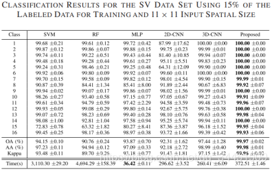 ǳDeep Pyramidal Residual Networks for SpectralCSpatial Hyperspectral Image Classification