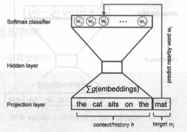 TensorFlow 19ch14-ʵʾword2vecǶ