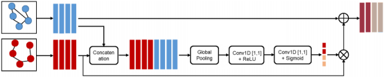 ǳSpectral Pyramid Graph Attention Network for Hyperspectral Image Classification