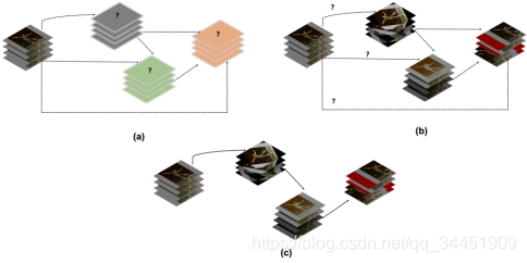 ǳAugmented Parallel-Pyramid Net for Attention Guided Pose-Estimation