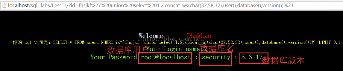 sqli-labsѧϰ̳less-1
