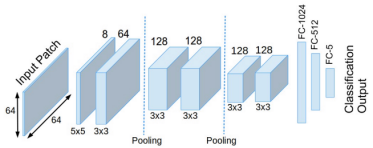 ǳGenerating High-Quality Crowd Density Maps Using Contextual Pyramid CNNs