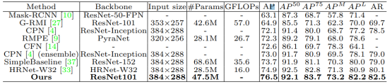 ǳAugmented Parallel-Pyramid Net for Attention Guided Pose-Estimation