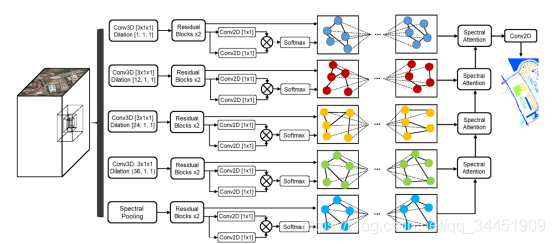 ǳSpectral Pyramid Graph Attention Network for Hyperspectral Image Classification