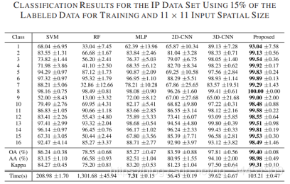 ǳDeep Pyramidal Residual Networks for SpectralCSpatial Hyperspectral Image Classification