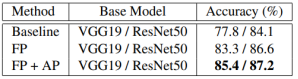 ǳWeakly Supervised Attention Pyramid Convolutional Neural Network for Fine-Grained Visual Cla