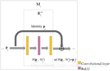 ǳDeep Pyramidal Residual Networks for SpectralCSpatial Hyperspectral Image Classification