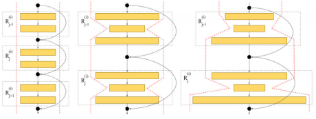 ǳDeep Pyramidal Residual Networks for SpectralCSpatial Hyperspectral Image Classification