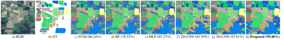 ǳDeep Pyramidal Residual Networks for SpectralCSpatial Hyperspectral Image Classification