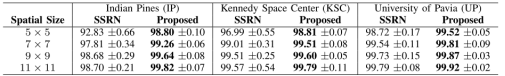 ǳDeep Pyramidal Residual Networks for SpectralCSpatial Hyperspectral Image Classification