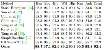 ǳAugmented Parallel-Pyramid Net for Attention Guided Pose-Estimation