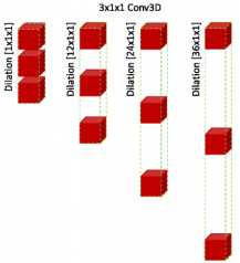 ǳSpectral Pyramid Graph Attention Network for Hyperspectral Image Classification