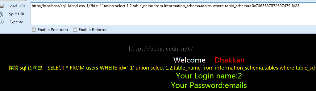 sqli-labsѧϰ̳less-1