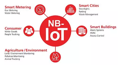 2019年，NB-IoT趋势展望