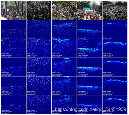 ǳGenerating High-Quality Crowd Density Maps Using Contextual Pyramid CNNs