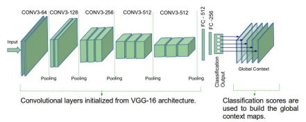 ǳGenerating High-Quality Crowd Density Maps Using Contextual Pyramid CNNs