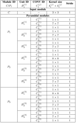 ǳDeep Pyramidal Residual Networks for SpectralCSpatial Hyperspectral Image Classification