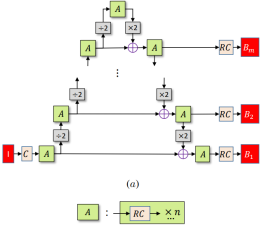 ǳA Pyramid CNN for Dense-Leaves Segmentation