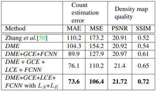 ǳGenerating High-Quality Crowd Density Maps Using Contextual Pyramid CNNs