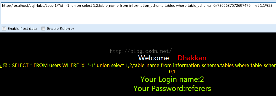sqli-labsѧϰ̳less-1