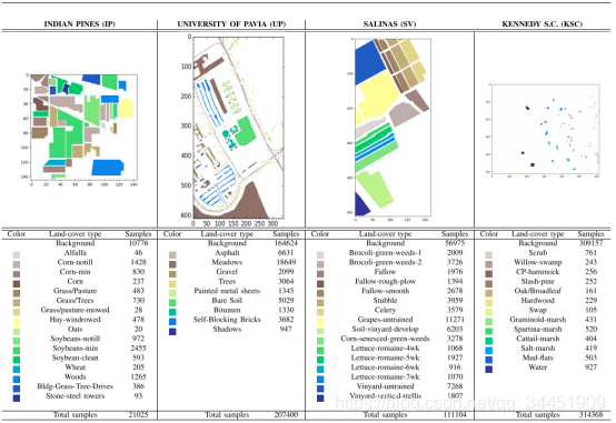 ǳDeep Pyramidal Residual Networks for SpectralCSpatial Hyperspectral Image Classification