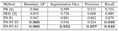 ǳA Pyramid CNN for Dense-Leaves Segmentation