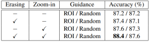 ǳWeakly Supervised Attention Pyramid Convolutional Neural Network for Fine-Grained Visual Cla