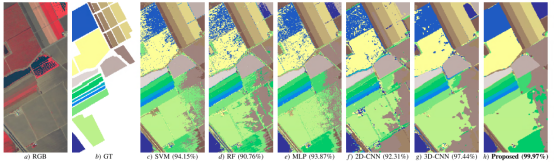 ǳDeep Pyramidal Residual Networks for SpectralCSpatial Hyperspectral Image Classification