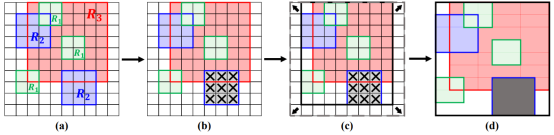 ǳWeakly Supervised Attention Pyramid Convolutional Neural Network for Fine-Grained Visual Cla