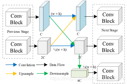 ǳMAP-Net: Multi Attending Path Neural Network for Building Footprint Extraction from Remote S