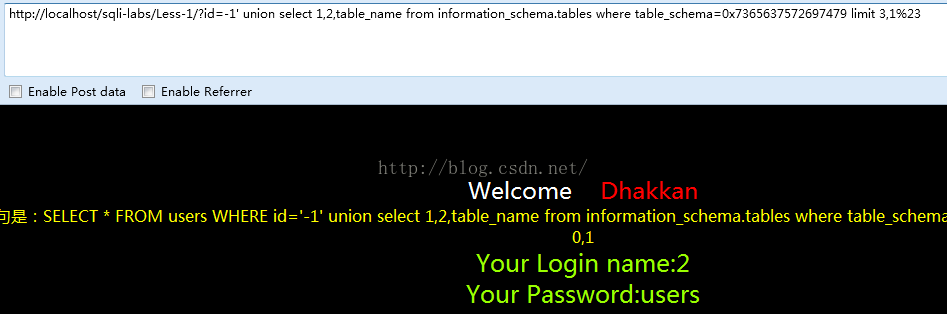 sqli-labsѧϰ̳less-1