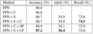 ǳWeakly Supervised Attention Pyramid Convolutional Neural Network for Fine-Grained Visual Cla