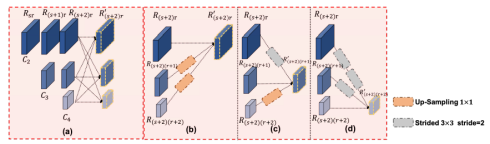 ǳAugmented Parallel-Pyramid Net for Attention Guided Pose-Estimation