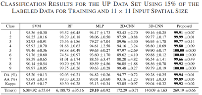 ǳDeep Pyramidal Residual Networks for SpectralCSpatial Hyperspectral Image Classification