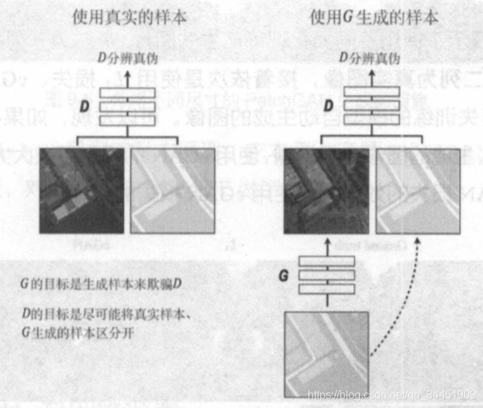 TensorFlow 12——ch09-pix2pix模型 与 自动上色技术