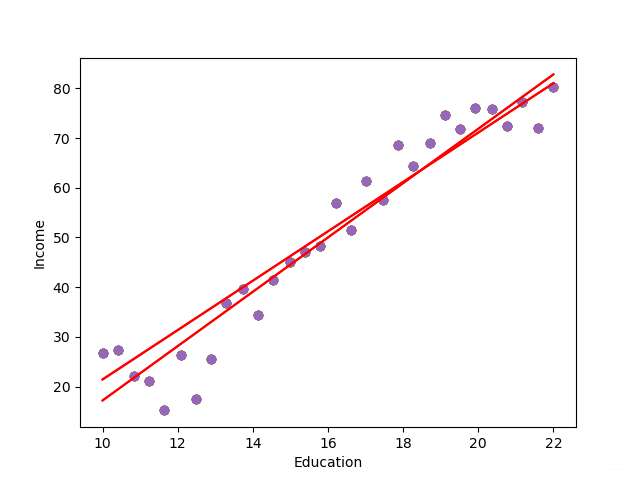 pytorch ССʵս