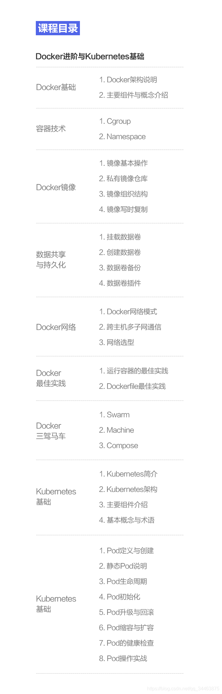 DockerףKubernetes ʵսѵ