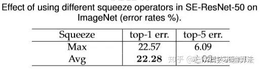 Squeeze-and-Excitation Networks