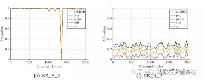 Squeeze-and-Excitation Networks