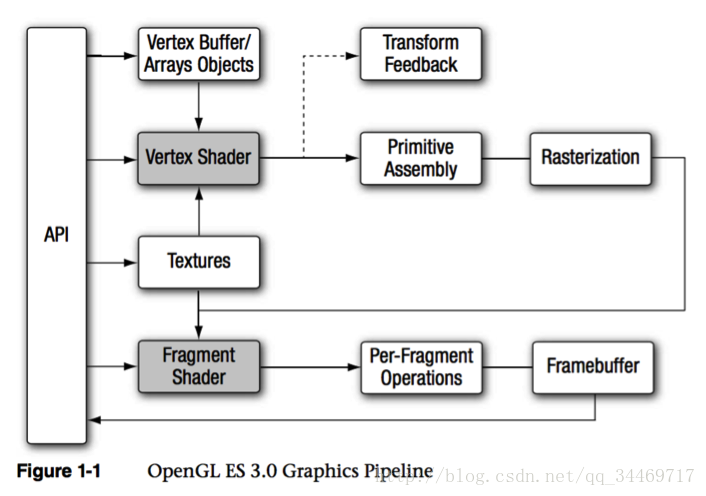 Unity Shader--ڶƫƵһ㷢