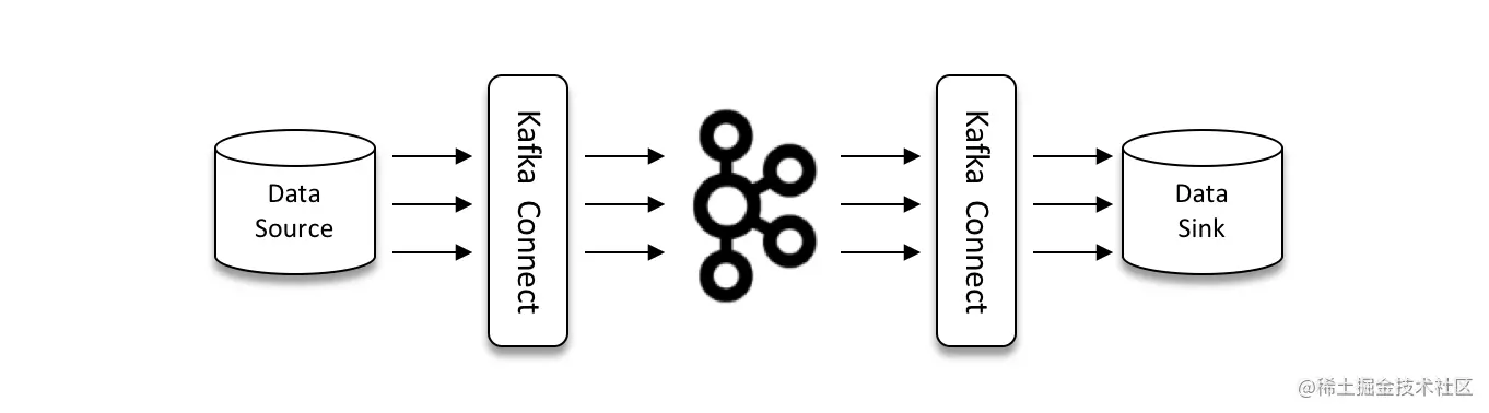 Kafka Connect(ʮ)