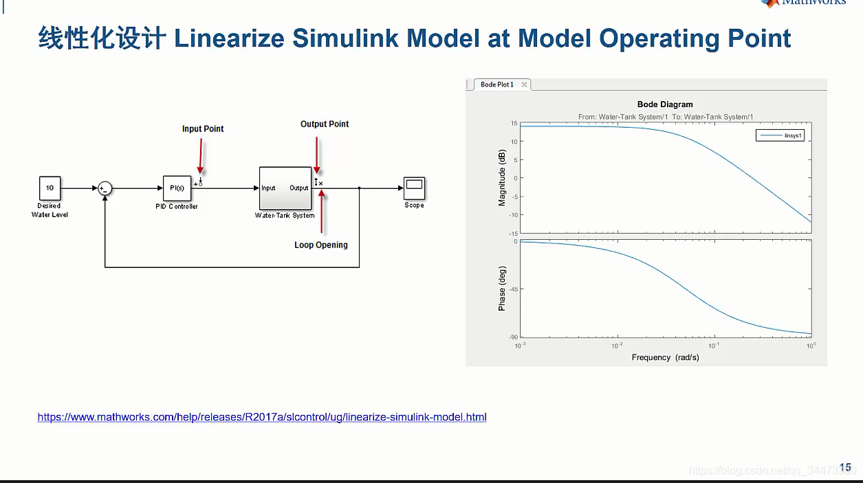 MathWorks官方MATLAB/Simulink基础入门视频教程 笔记(控制系统)