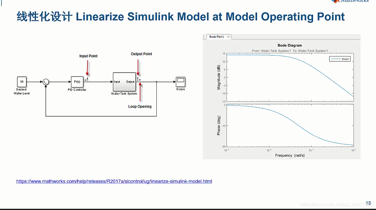 MathWorksٷMATLAB/SimulinkƵ̳ ʼǣϵͳ